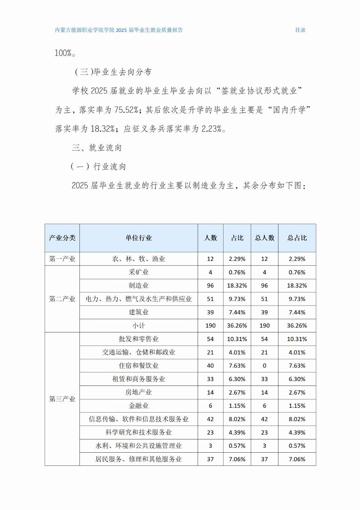 内蒙古能源职业学院就业质量报告(2)(1)_03.jpg