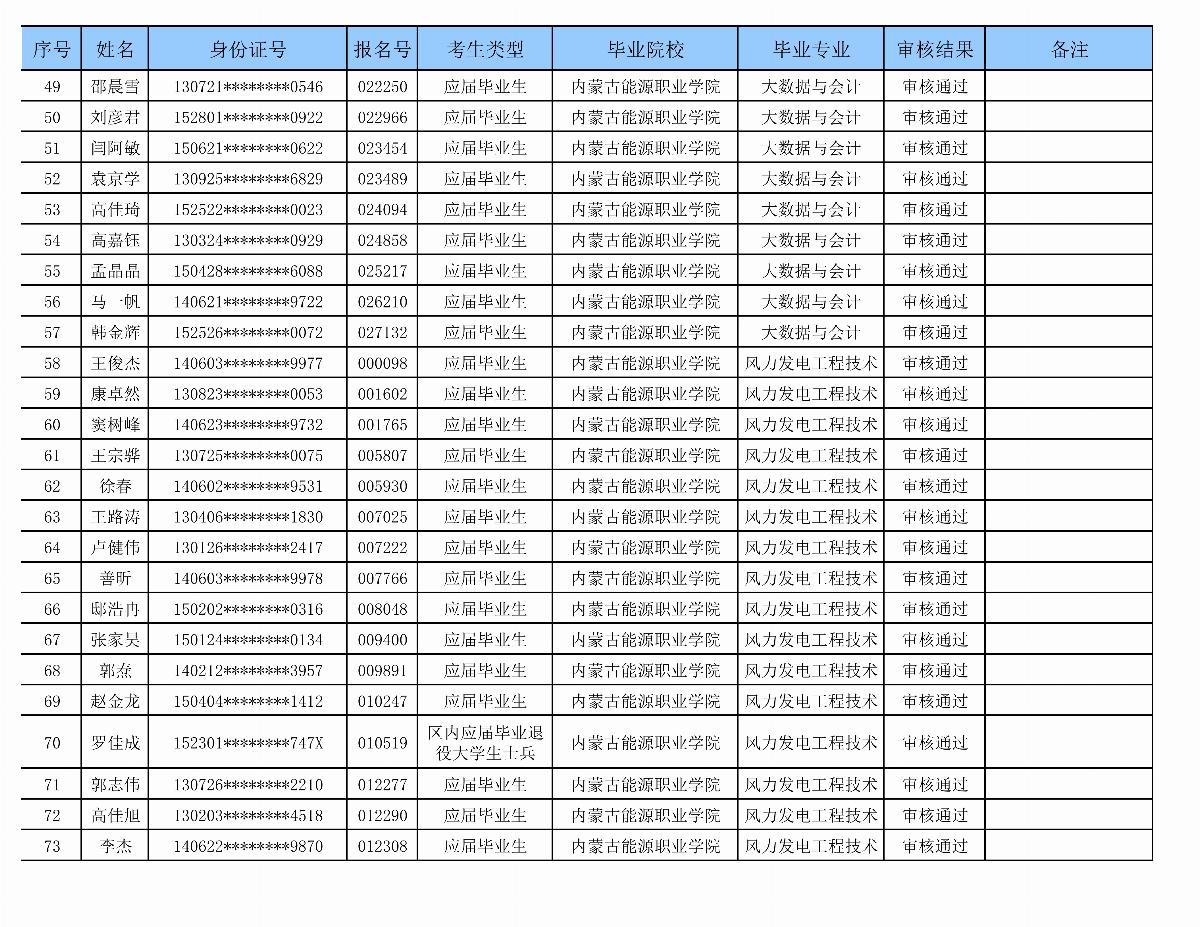 内蒙古能源职业学院专升本审核名单_03.png