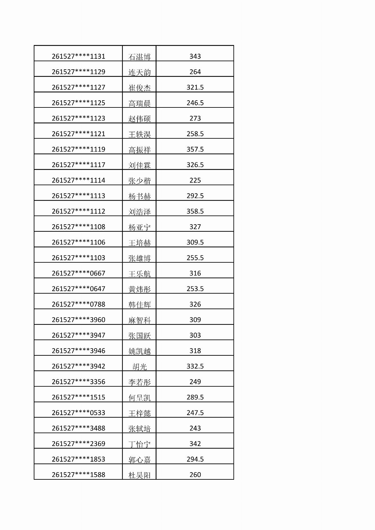 内蒙古能源职业学院2026年单独招生考试成绩公示_05.jpg