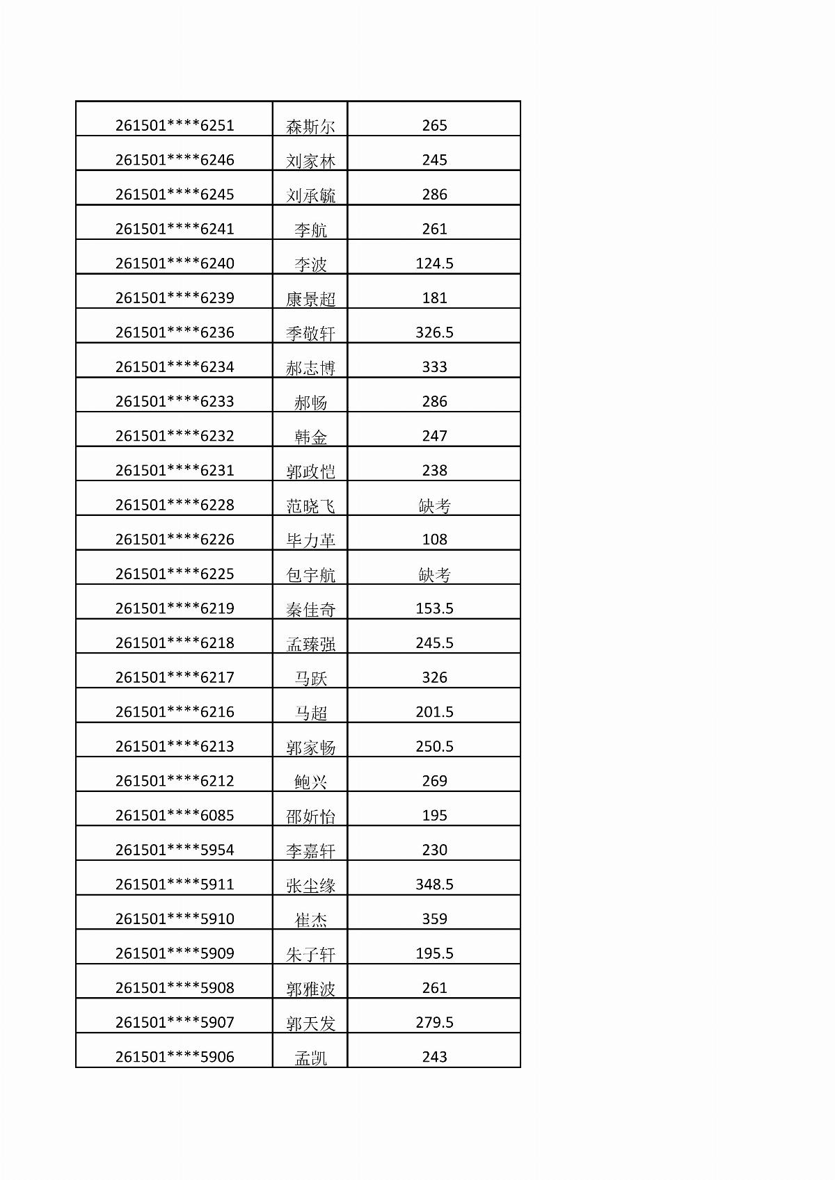 内蒙古能源职业学院2026年单独招生考试成绩公示_12.jpg