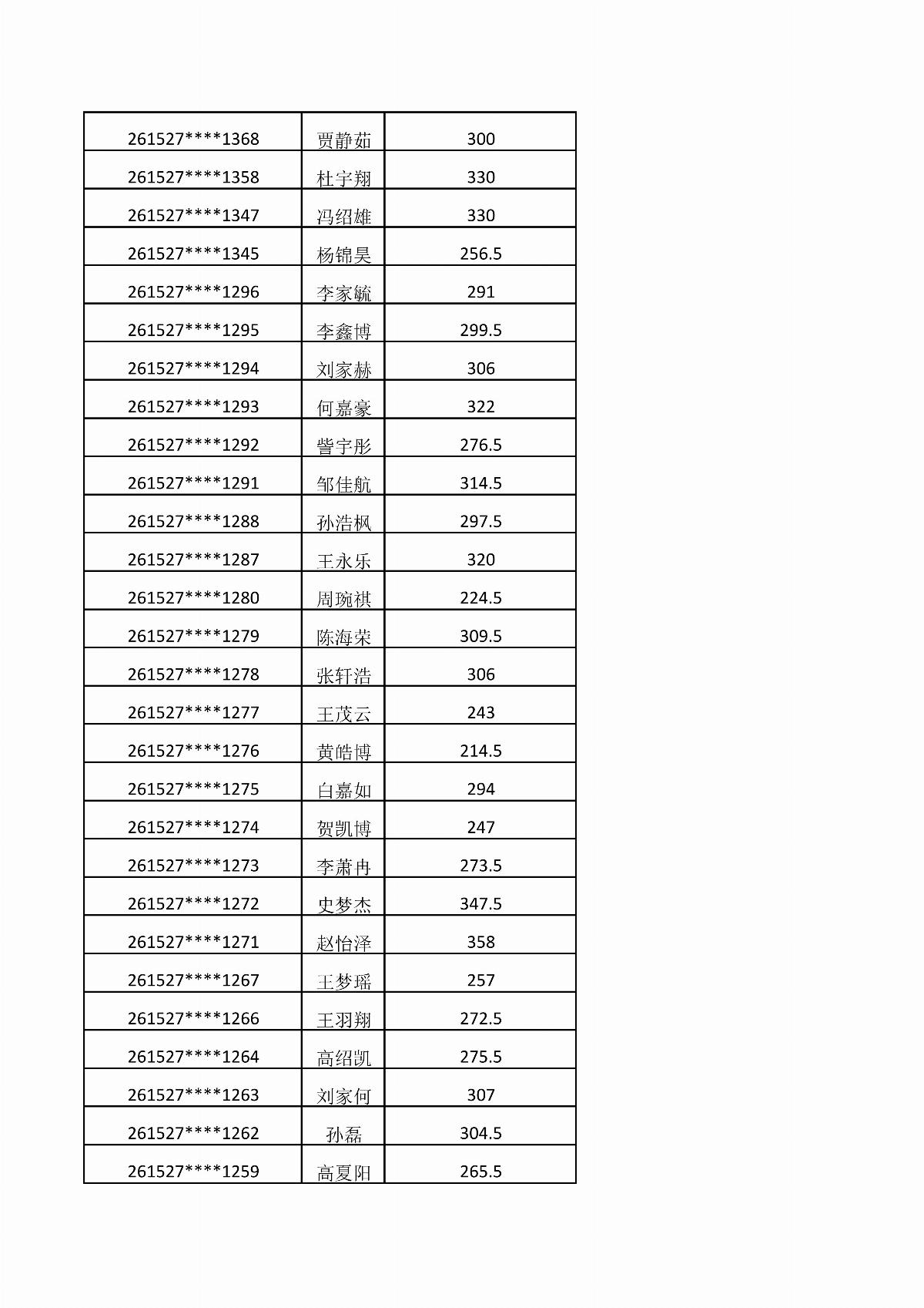 内蒙古能源职业学院2026年单独招生考试成绩公示_03.jpg