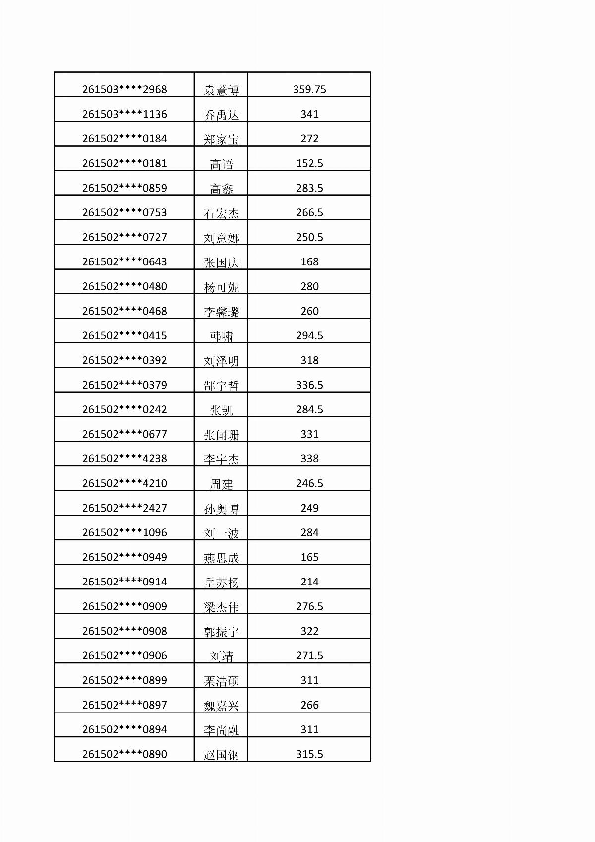 内蒙古能源职业学院2026年单独招生考试成绩公示_08.jpg