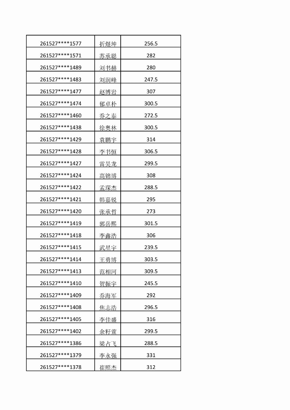 内蒙古能源职业学院2026年单独招生考试成绩公示_02.jpg