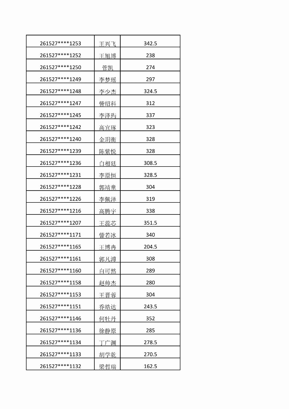 内蒙古能源职业学院2026年单独招生考试成绩公示_04.jpg
