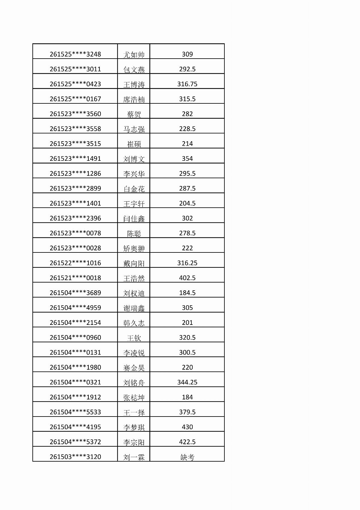 内蒙古能源职业学院2026年单独招生考试成绩公示_07.jpg
