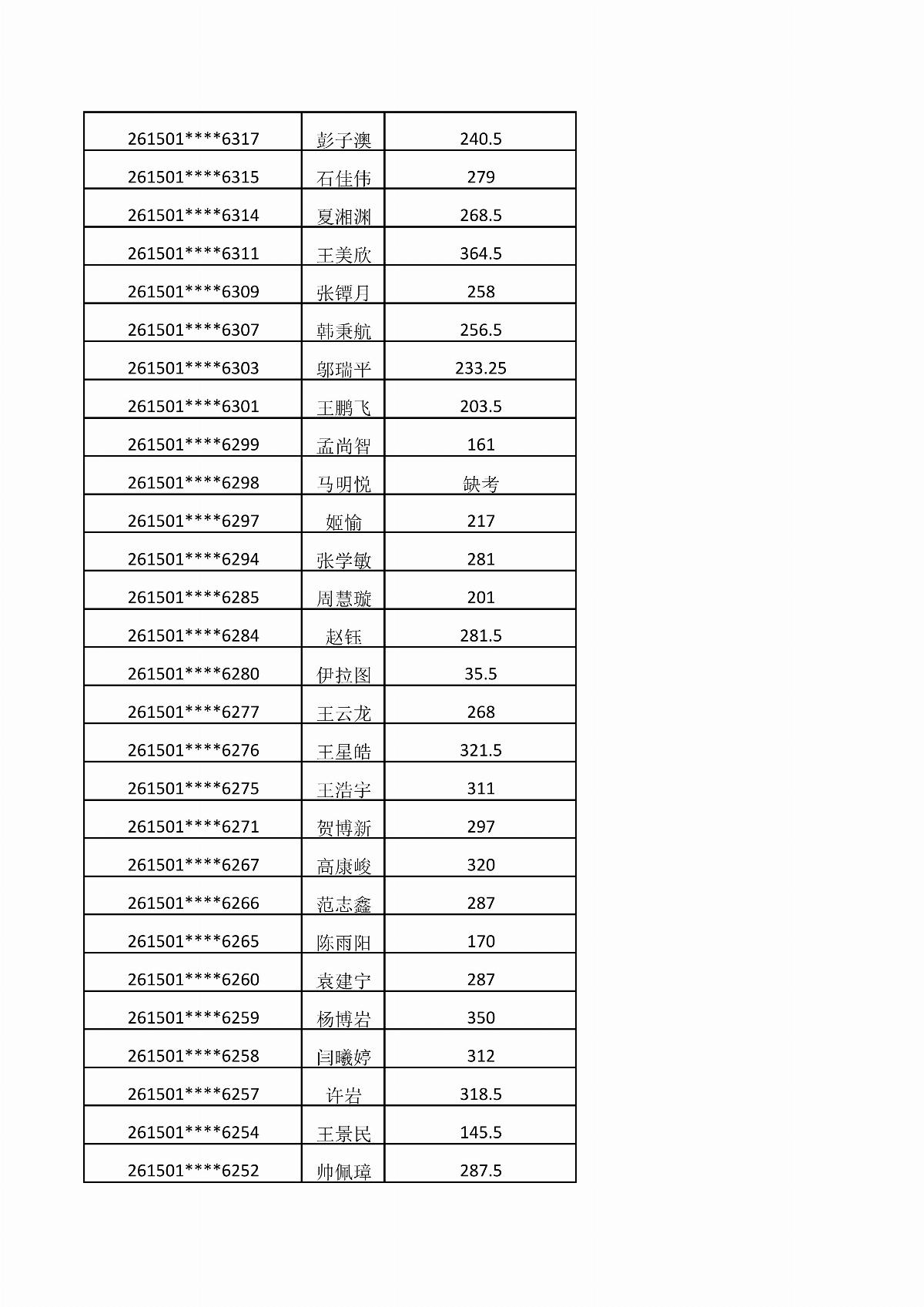 内蒙古能源职业学院2026年单独招生考试成绩公示_11.jpg