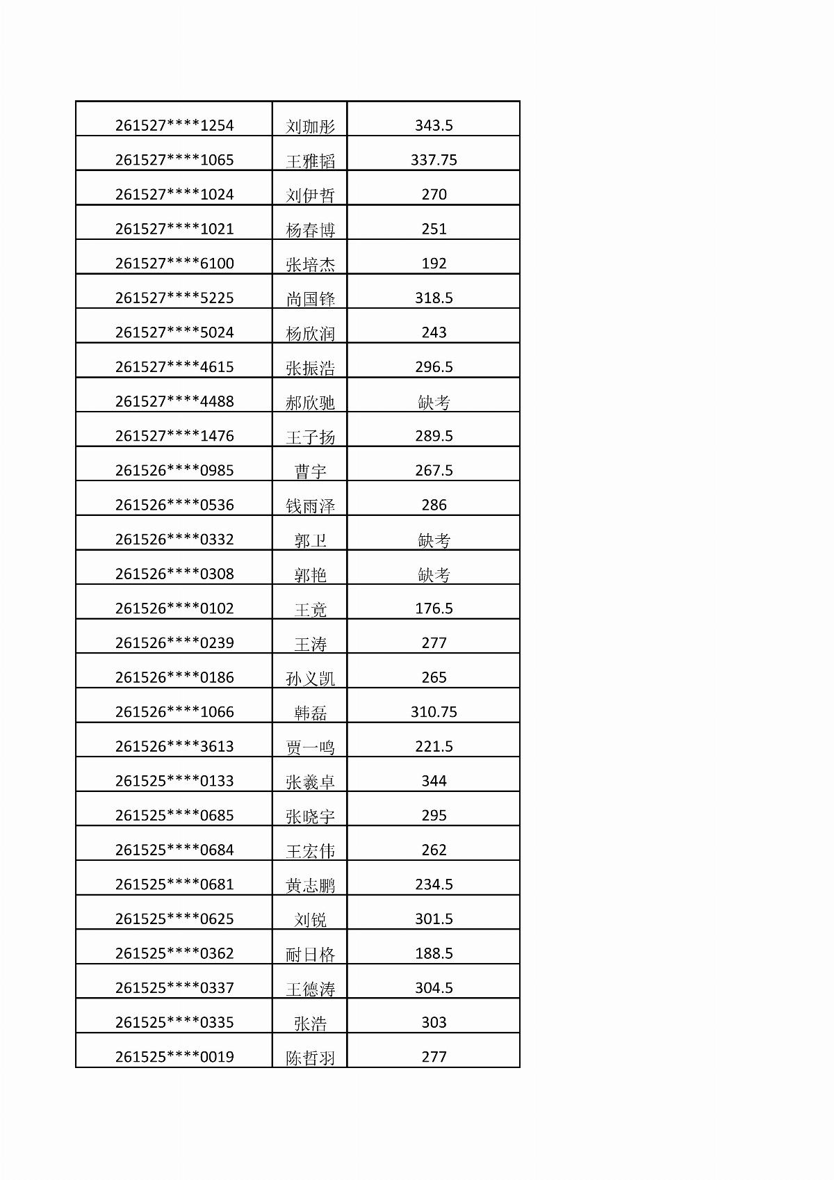 内蒙古能源职业学院2026年单独招生考试成绩公示_06.jpg