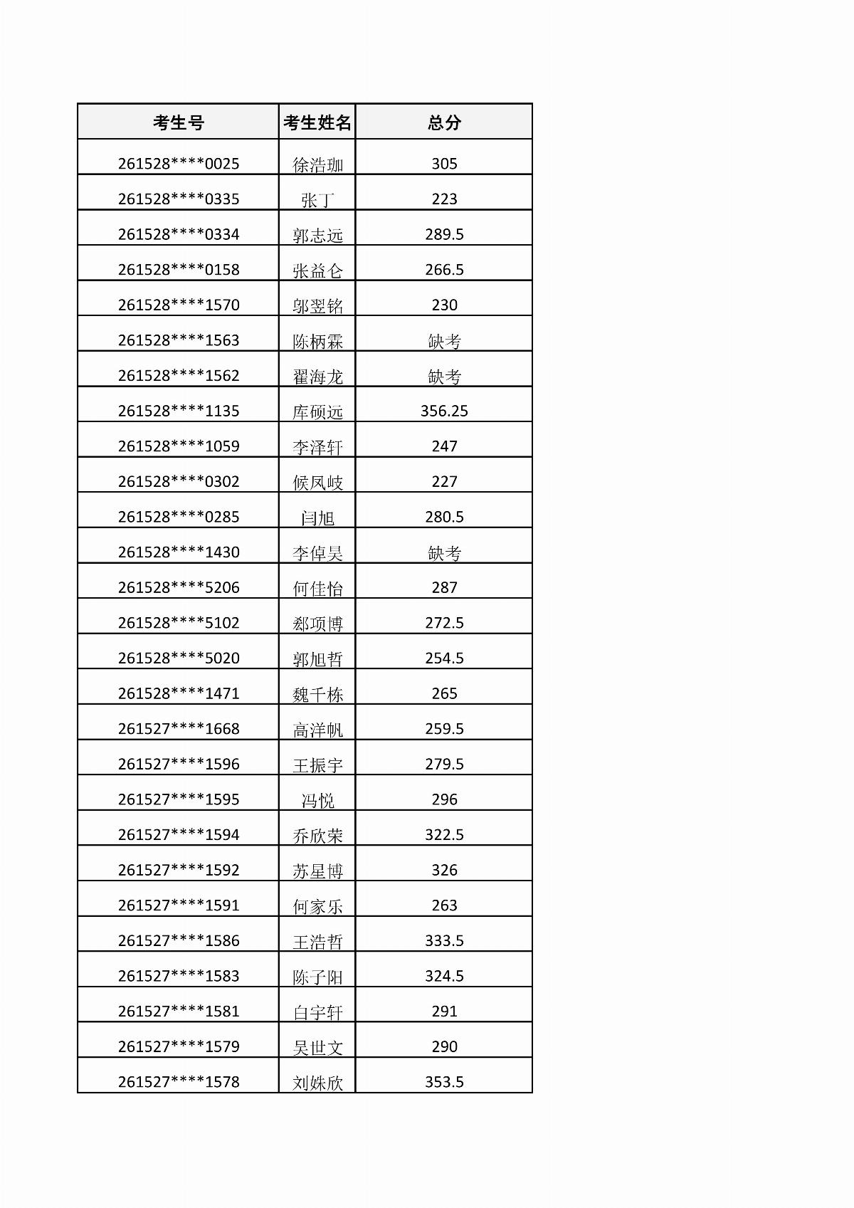 内蒙古能源职业学院2026年单独招生考试成绩公示_01.jpg