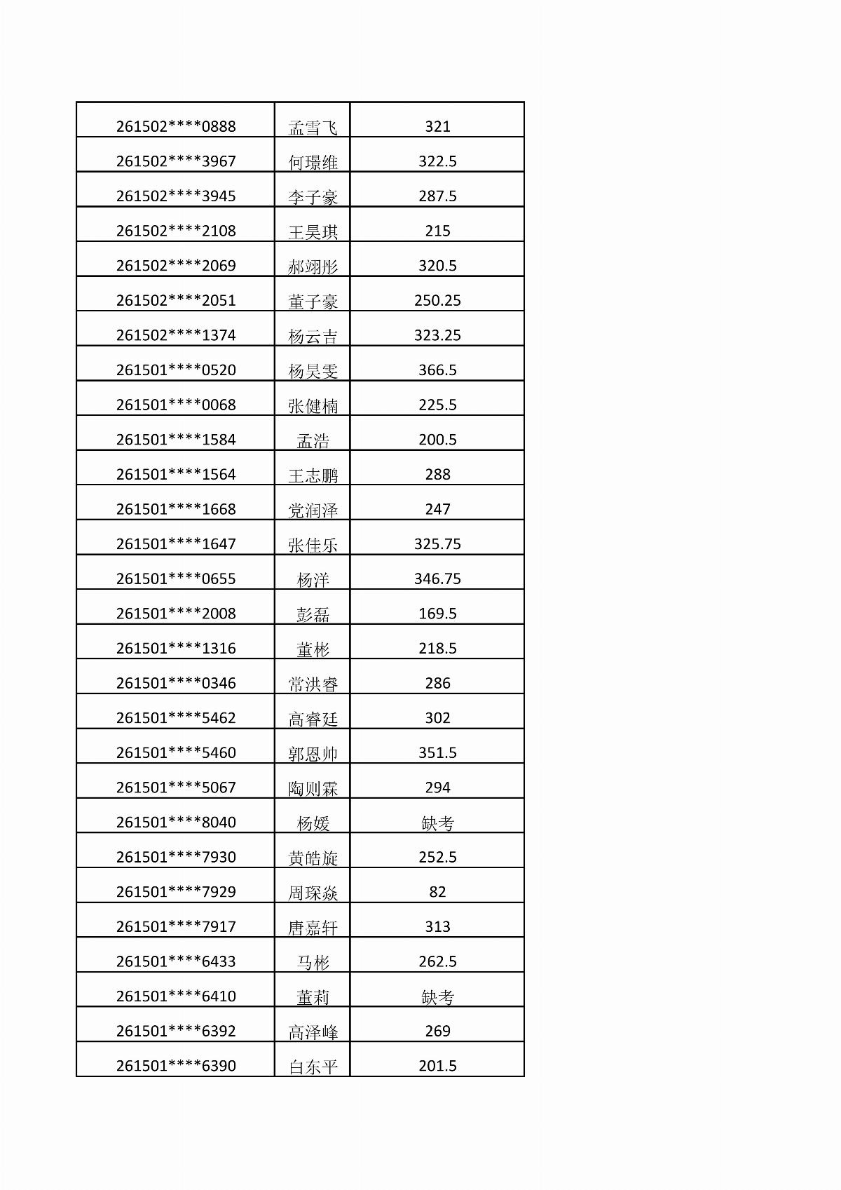内蒙古能源职业学院2026年单独招生考试成绩公示_09.jpg