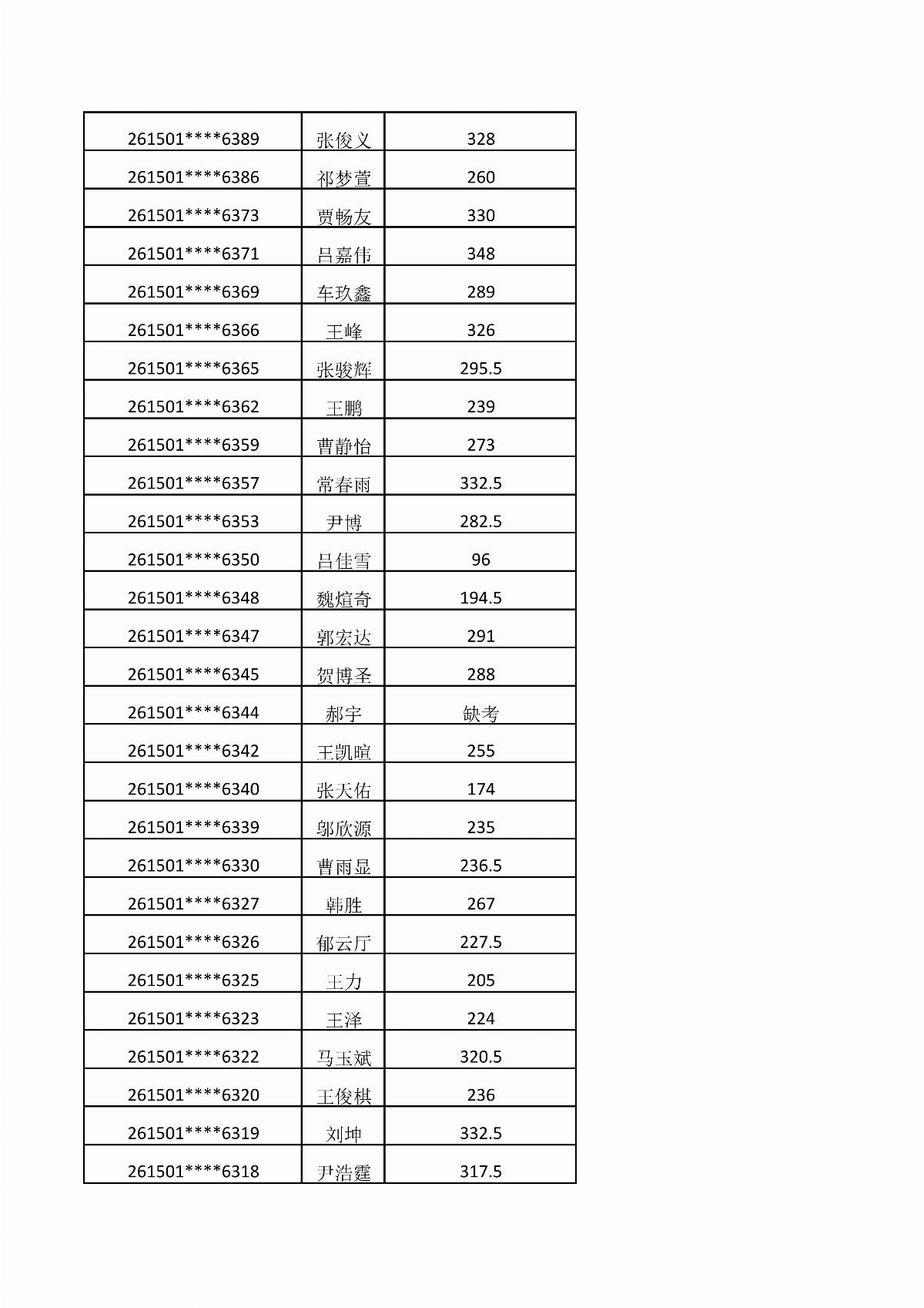 内蒙古能源职业学院2026年单独招生考试成绩公示_10.jpg