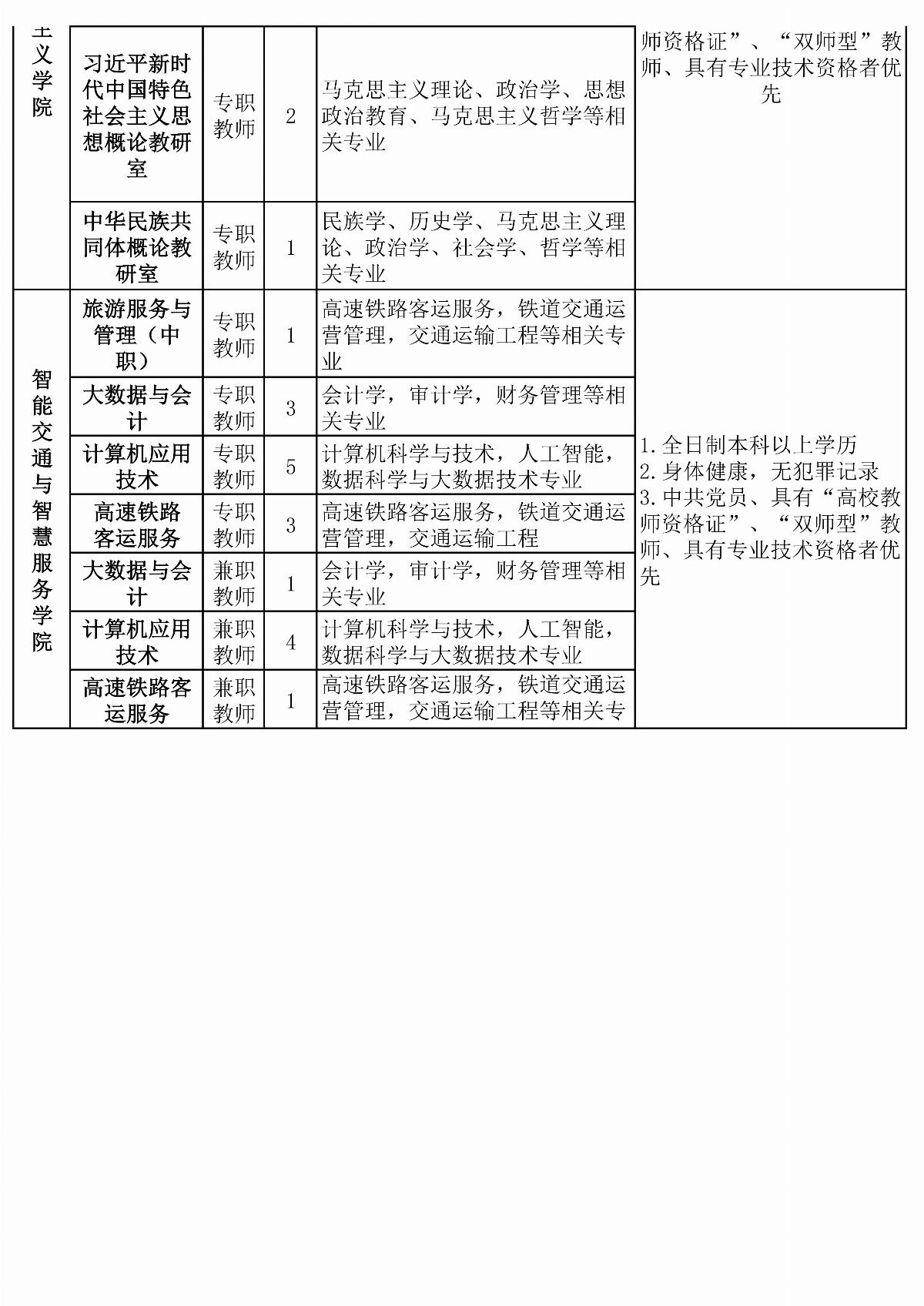 内蒙古能源职业学院拟招聘教师计划安排表(6)(1)_04.jpg
