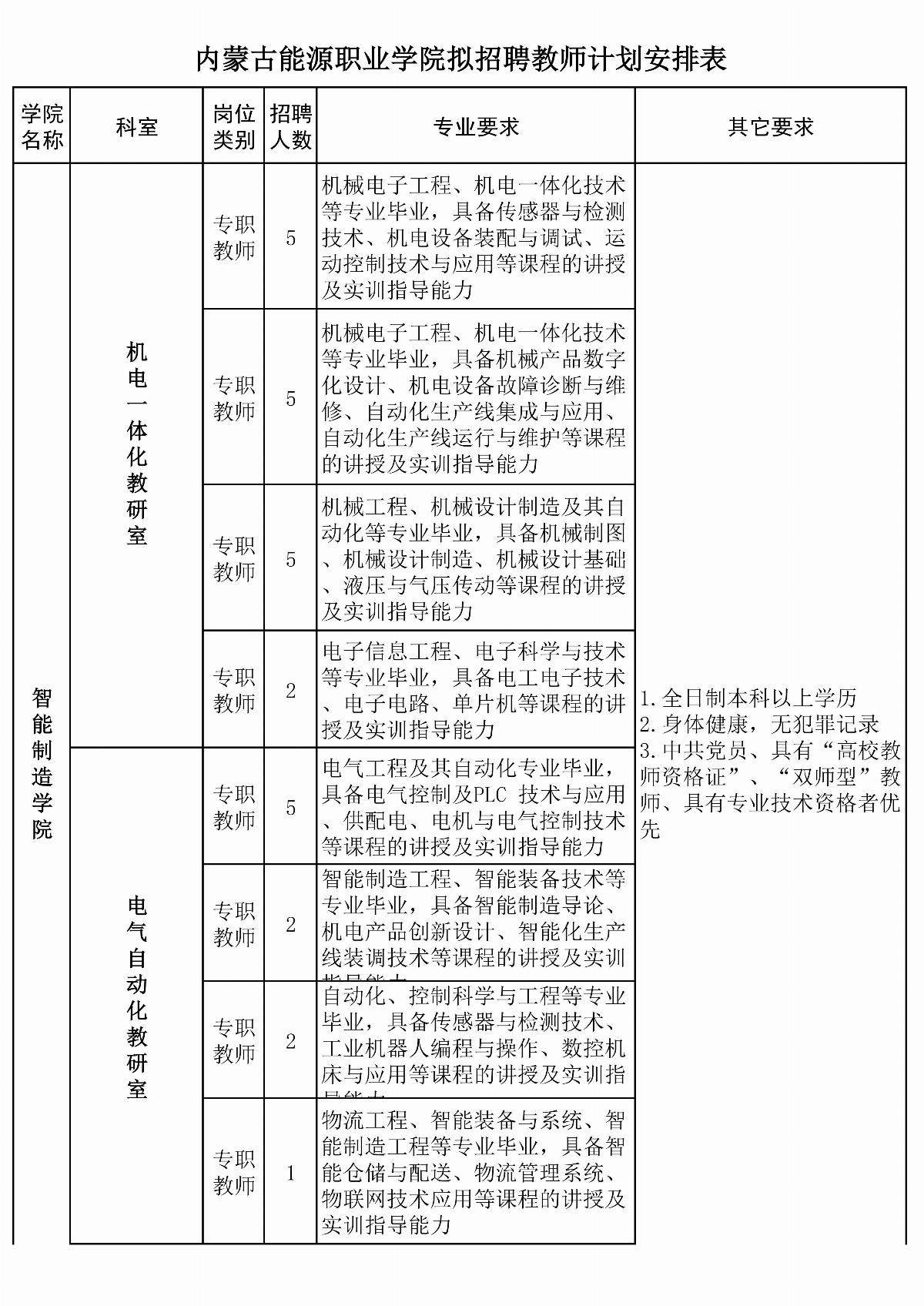 内蒙古能源职业学院拟招聘教师计划安排表(6)(1)_01.jpg