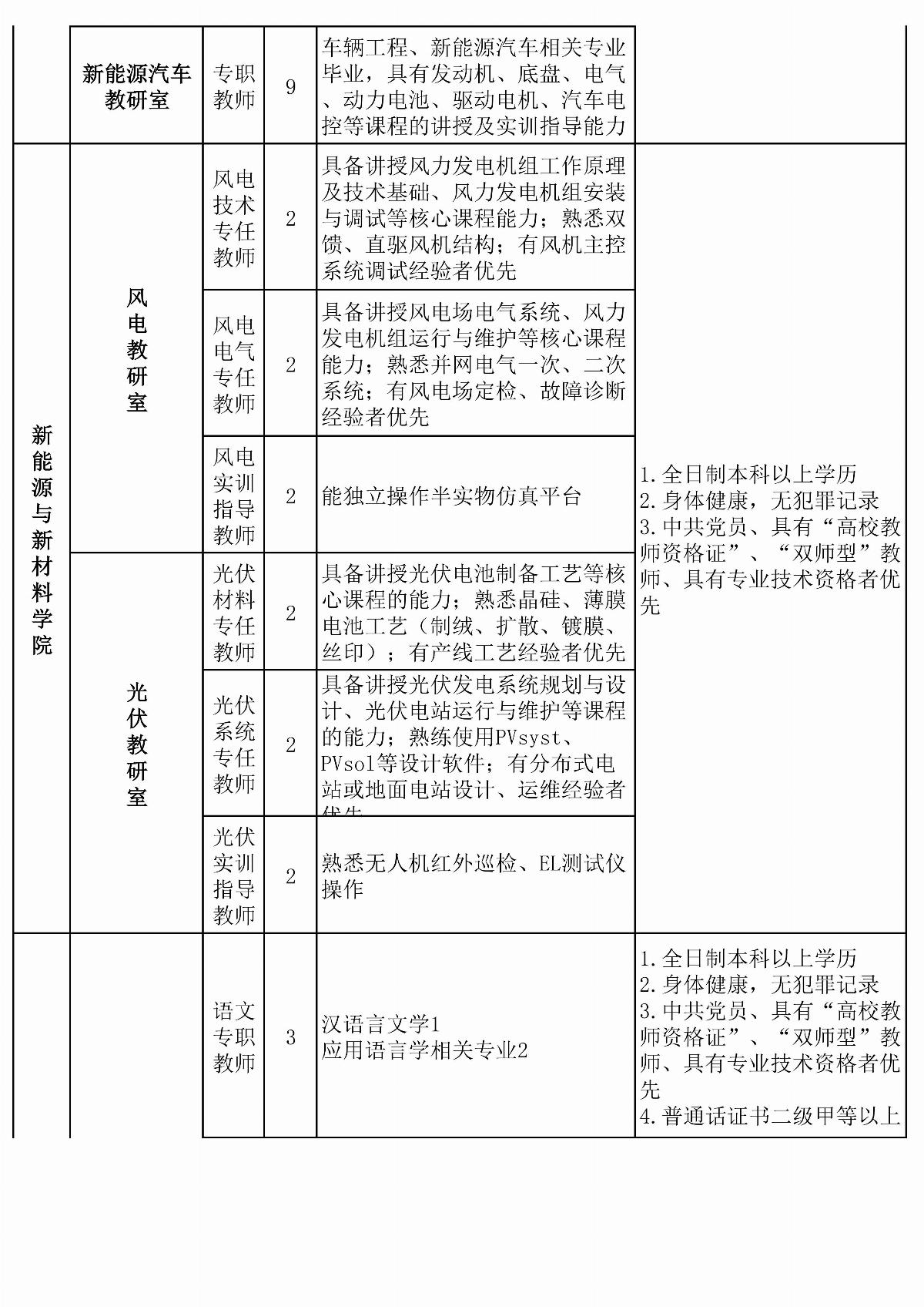 内蒙古能源职业学院拟招聘教师计划安排表(6)(1)_02.jpg